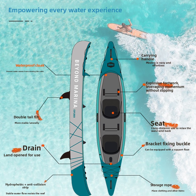 Tragbares Aufblasbares Kajak f – Inflatable Kayak 3 Person Bewertung und Preis